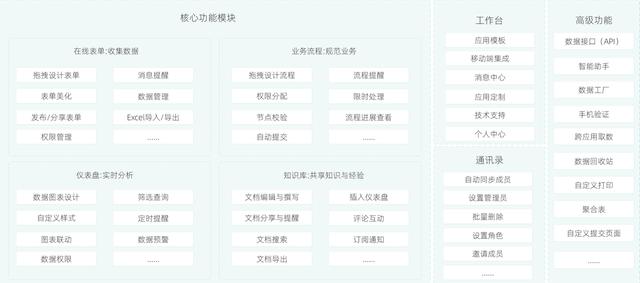 零代码市场正以五倍增速扩大，表单类应用搭建平台「简道云」想要服务更多“长尾”用户