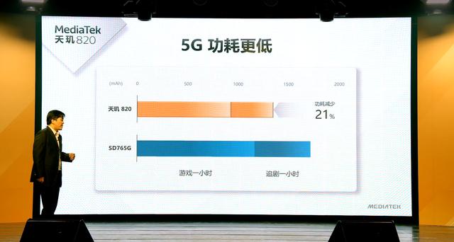 卢伟冰继续清仓，天玑820+40万跑分，售价不足1300元