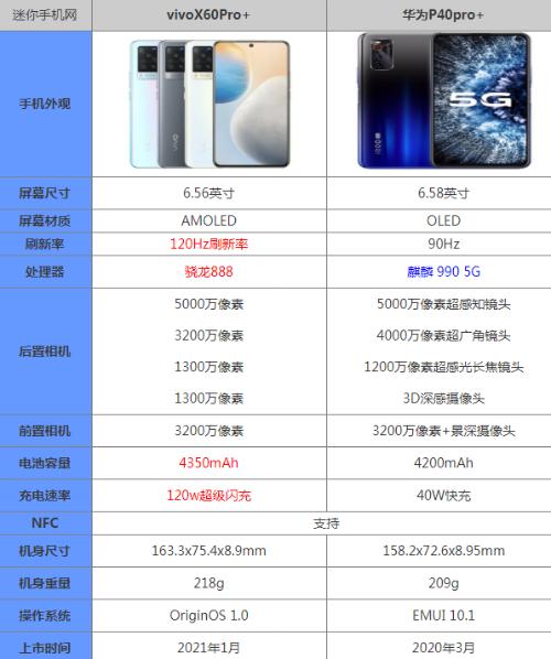 vivox60pro+和华为p40pro+哪个好 参数配置对比评测