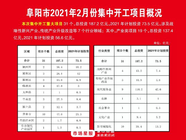 项目|大事，涉及安徽16市