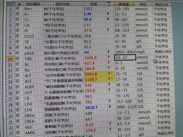 伤害|连续聚餐后，27岁小伙全身发黄、肝功能衰竭