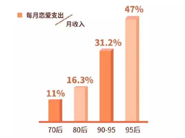 90后女生到底有多现实？看看大数据，超八成都觉得结婚要有房