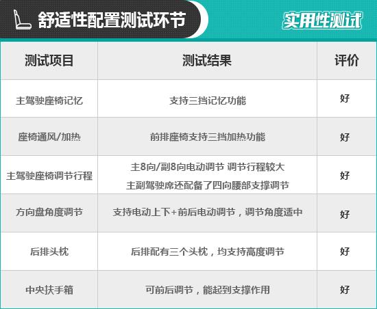 汽车资讯■2020款路虎揽胜极光日常实用性测试报告