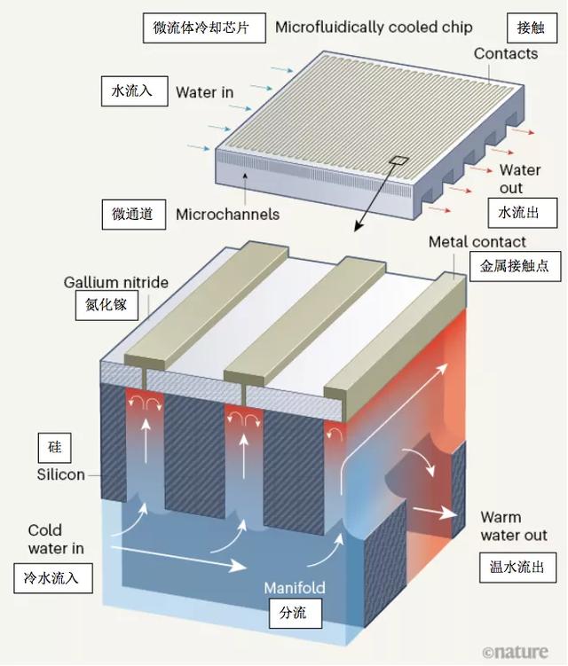 自带“退烧”功能的集成芯片，再也不用担心手机变成暖宝宝了