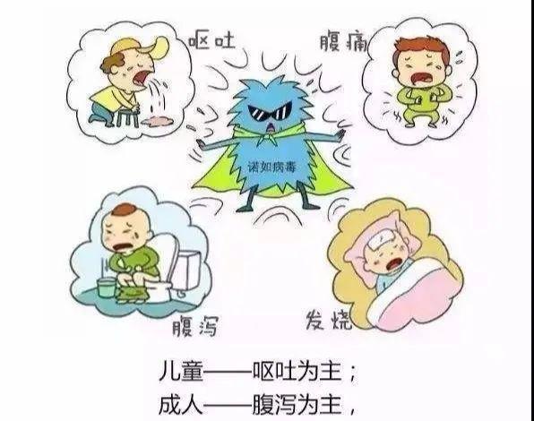 诺如病毒，防治攻略Get