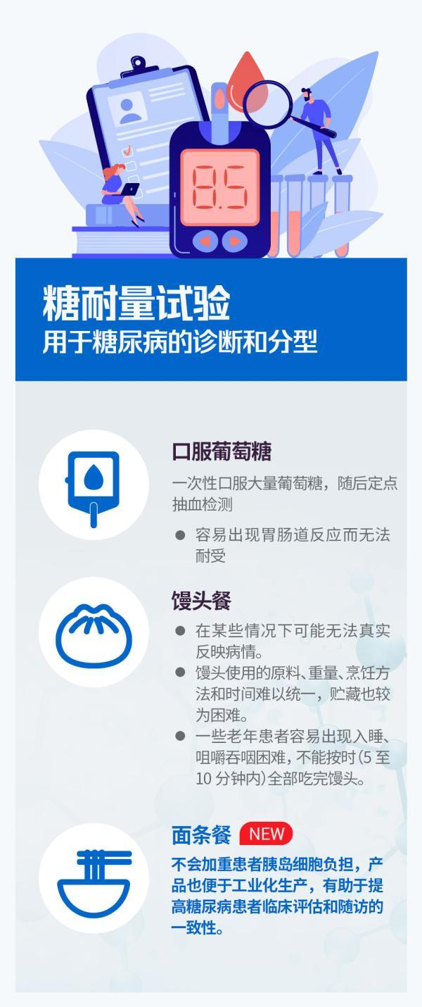 代谢|糖耐量试验有面条餐、全国造起标准小屋：瑞金内分泌团队8年创12项技术发明