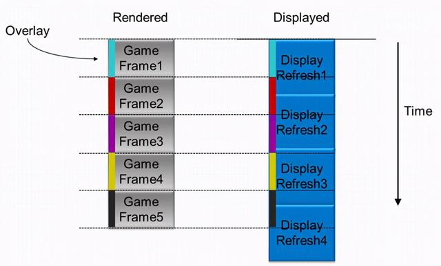 360Hz遇上Reflex Low Latency会发生什么