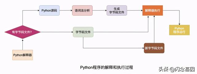 图解｜为什么Python多线程无法利用多核