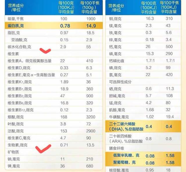 你的育儿经▲宝宝喝的奶粉怎么选？别只看价格，更要注意这三点