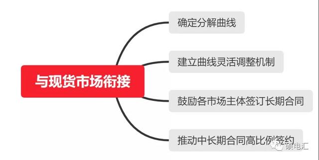 交易|7大变化促发展——《2021年四川电力交易指导意见》重点解读