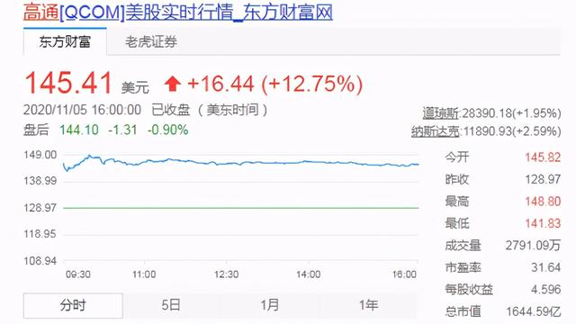 一次性打款120亿！华为、高通恩怨一笔勾销，释放出重要的信号