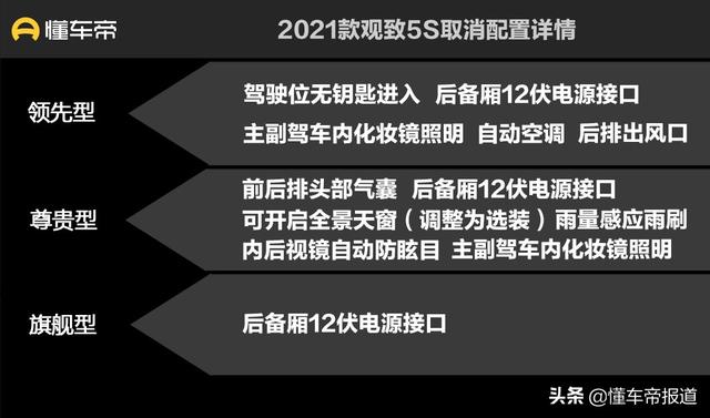 新车｜直降3万，配置缩水，新款观致5S售价曝光，能买吗？