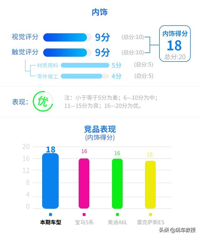 堪比换代的改款，新款更强更大气，全新奔驰E级实测