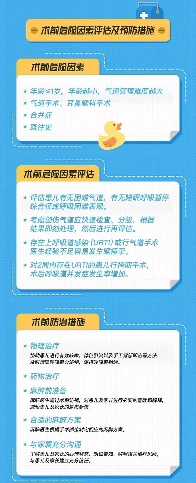 健康学堂|小儿围手术期气道管理怎么做？看这张图就知道了