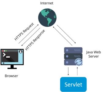 「3」Java面试-Servlet