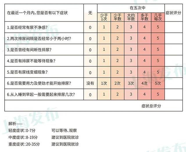 前列腺|聊聊前列腺被雄激素催促的一生