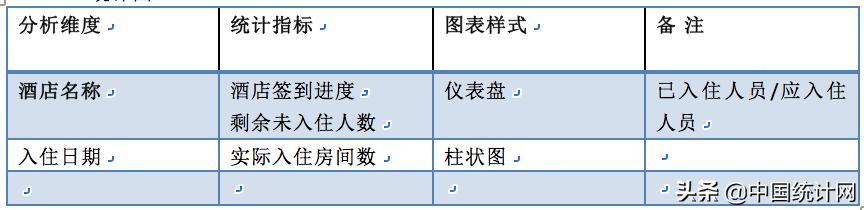 数据产品经理PRD—以阿里云会议产品为例（下）