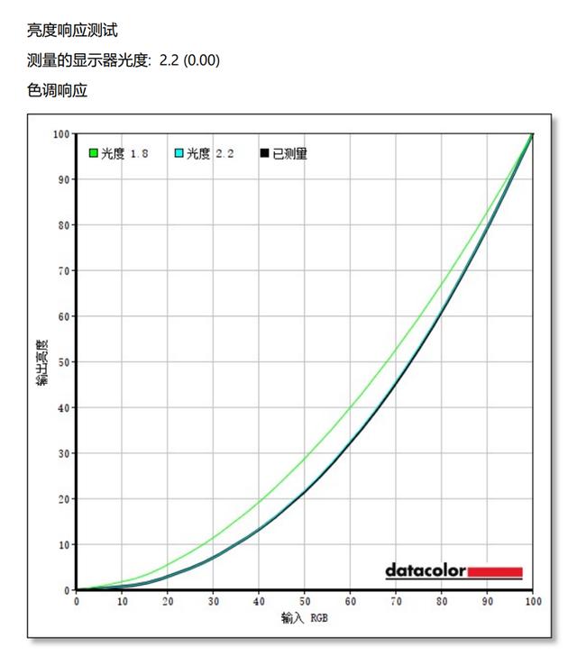 小白也能闭着眼买！宏碁非凡S5评测：能抗菌的11代酷睿轻薄本