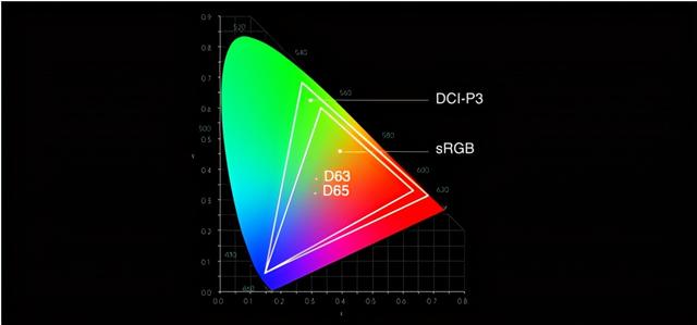 为什么10bit并没有让你的“视界”更惊艳？