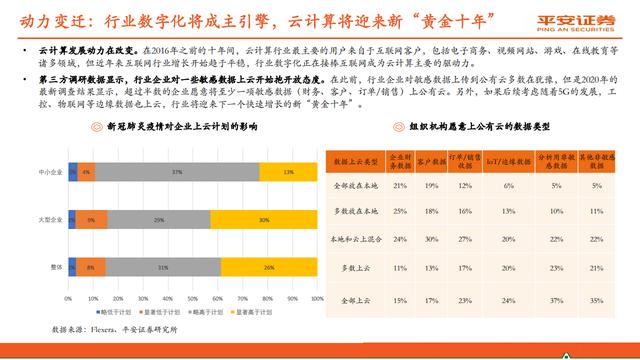 云计算行业报告：赋能数字经济，迈入新“黄金十年”