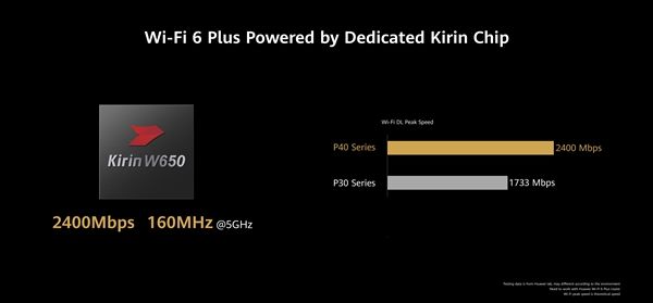 『太平洋电脑网』华为P40 Pro+发布！终极徕卡五摄、100倍变焦拍月亮