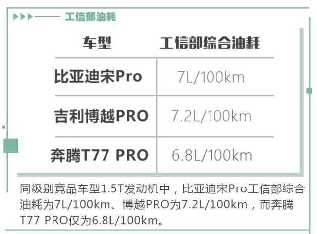 同排量发动机也有差异 买SUV还得看这几个参数