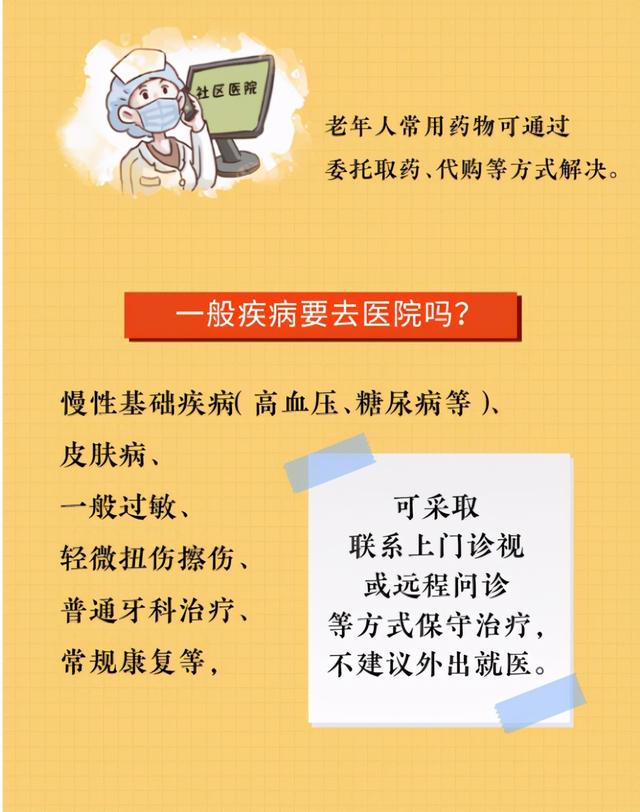 编辑|疫情期间，老年人患病怎么办