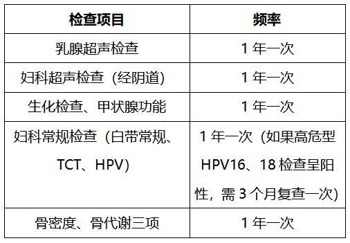 代谢|专家带你了解：不同年龄阶段女性该如何“治未病”？