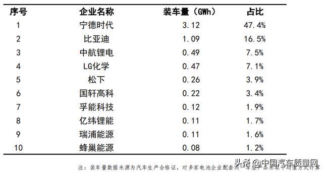 2020年9月份新能源汽车动力电池月度数据