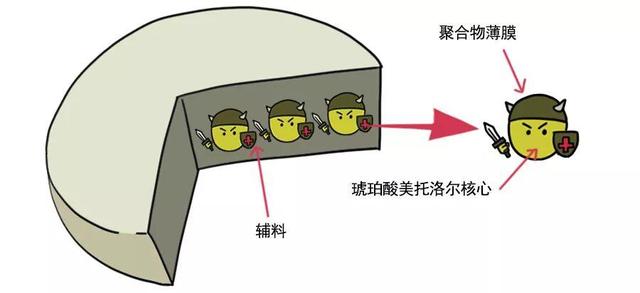 阻滞剂|酒石酸美托洛尔（倍他乐克）片和琥铂酸美托洛尔缓释片有什么差别