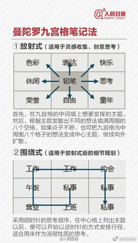 笔记|技能贴！你真的会做笔记吗？