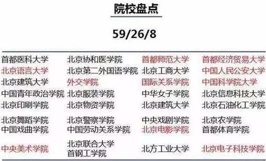 「文字上的青年」为什么孩子要去大城市读大学？最好的答案在这里！