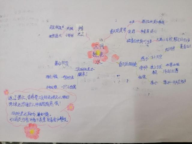 「超级宝妈」别人家孩子的思维导图