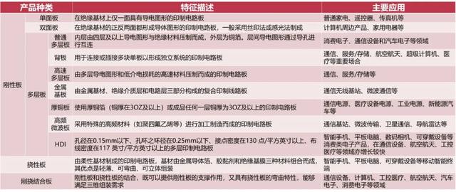 细而全的5G新材料解析（内含5G通讯产业链分布图）