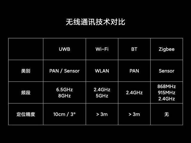 都在看iPhone 12？小米发布的新技术才是未来趋势