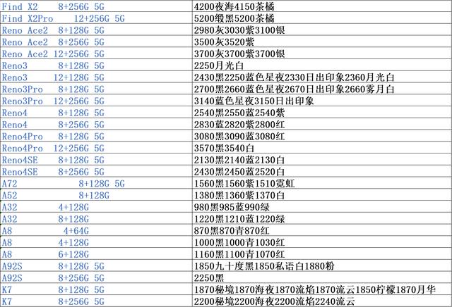 手机批发市场价格，手机正品行货渠道批发