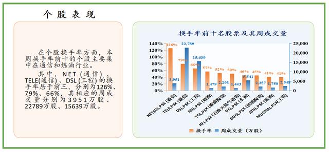 一周|中经资料：巴基斯坦证券市场一周回顾（2021.02.15-02.19）