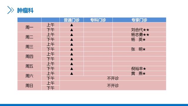 主任医师|新华医院崇明分院4月门诊一览表