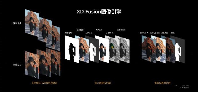 太平洋电脑网@目前的5g手机有哪些？华为P40 Pro+配置亮点详细了解