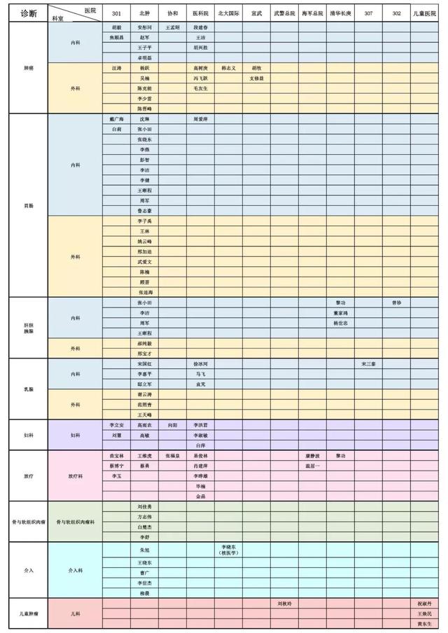 确诊癌症后，第一时间做好这关键的六件事才是正确的抗癌方式