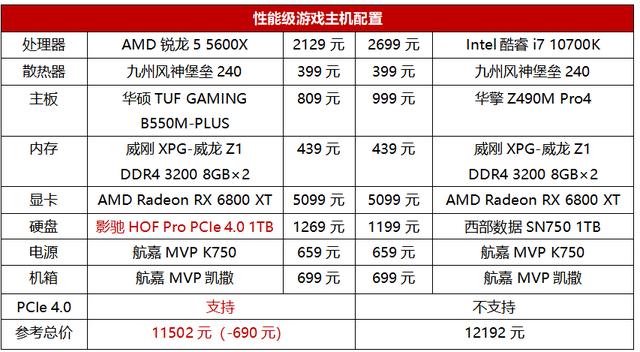 6核灭8核你说香不香？AMD锐龙5 5600X硬刚Intel酷睿i7 10700K