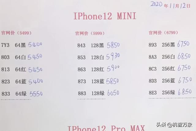 上市就破发？iphone12 mini续航和锁屏触摸遭吐槽