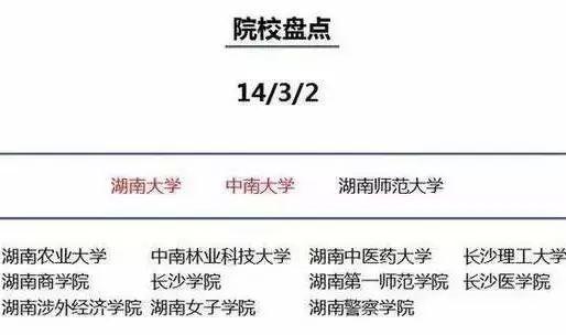 「文字上的青年」为什么孩子要去大城市读大学？最好的答案在这里！