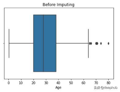 机器学习中处理缺失值的9种方法