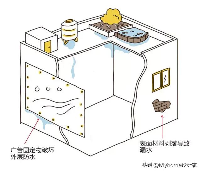 建筑|30年老师傅，这样防水堵漏，解决屋顶、外墙、窗户三大渗漏坑