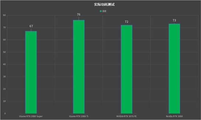 中高端也有性价比：NVIDIA RTX 3070显卡首发评测