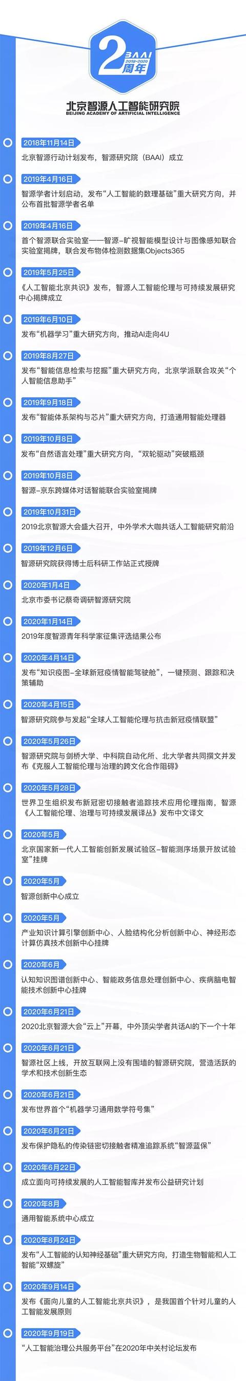 智源研究院迎来成立2周年，探路自由探索与目标导向相结合的科研体制