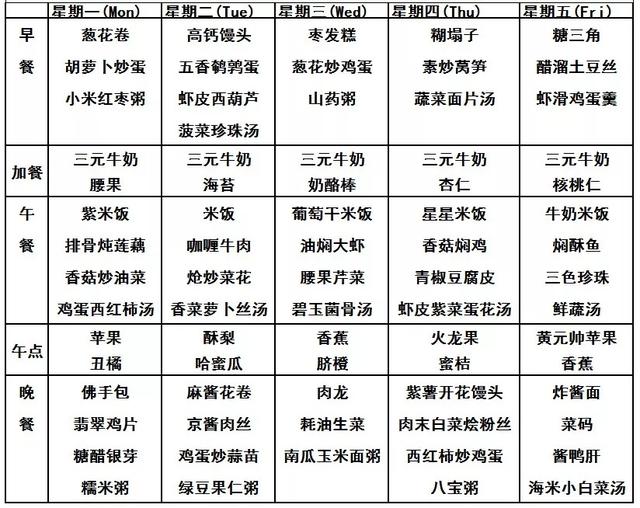 你的育儿经■建阳区妇联：疫情期间家长应该这样关注幼儿膳食营养