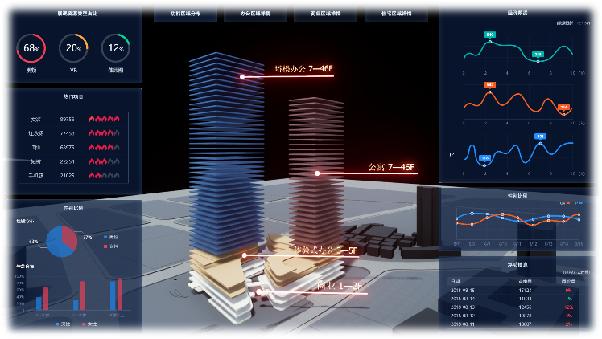 光辉城市数字孪生新品重磅发布，赋能行业共建智慧城市