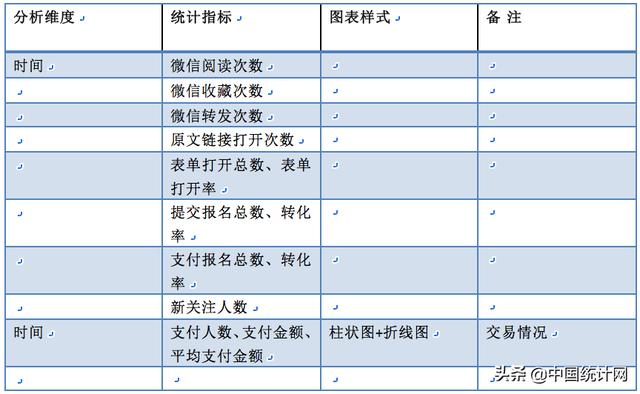 数据产品经理PRD—以阿里云会议产品为例（下）